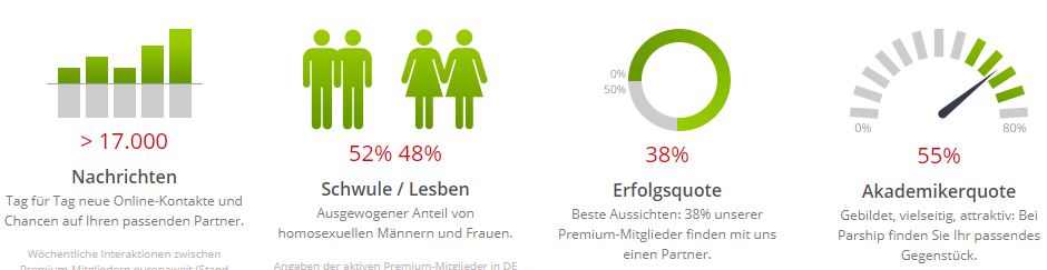 Vorteilscodes-gayparship-bild-1